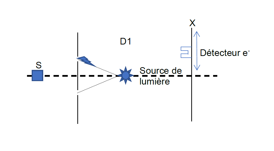 Eclairage des fentes