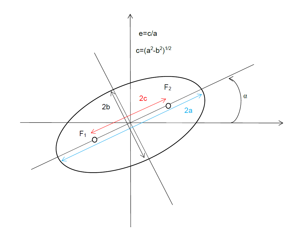 Polarisation elliptique