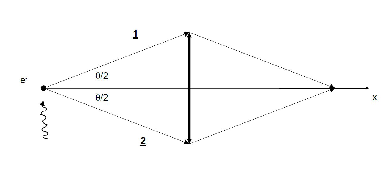 Principe du microscope d'Heisenberg
