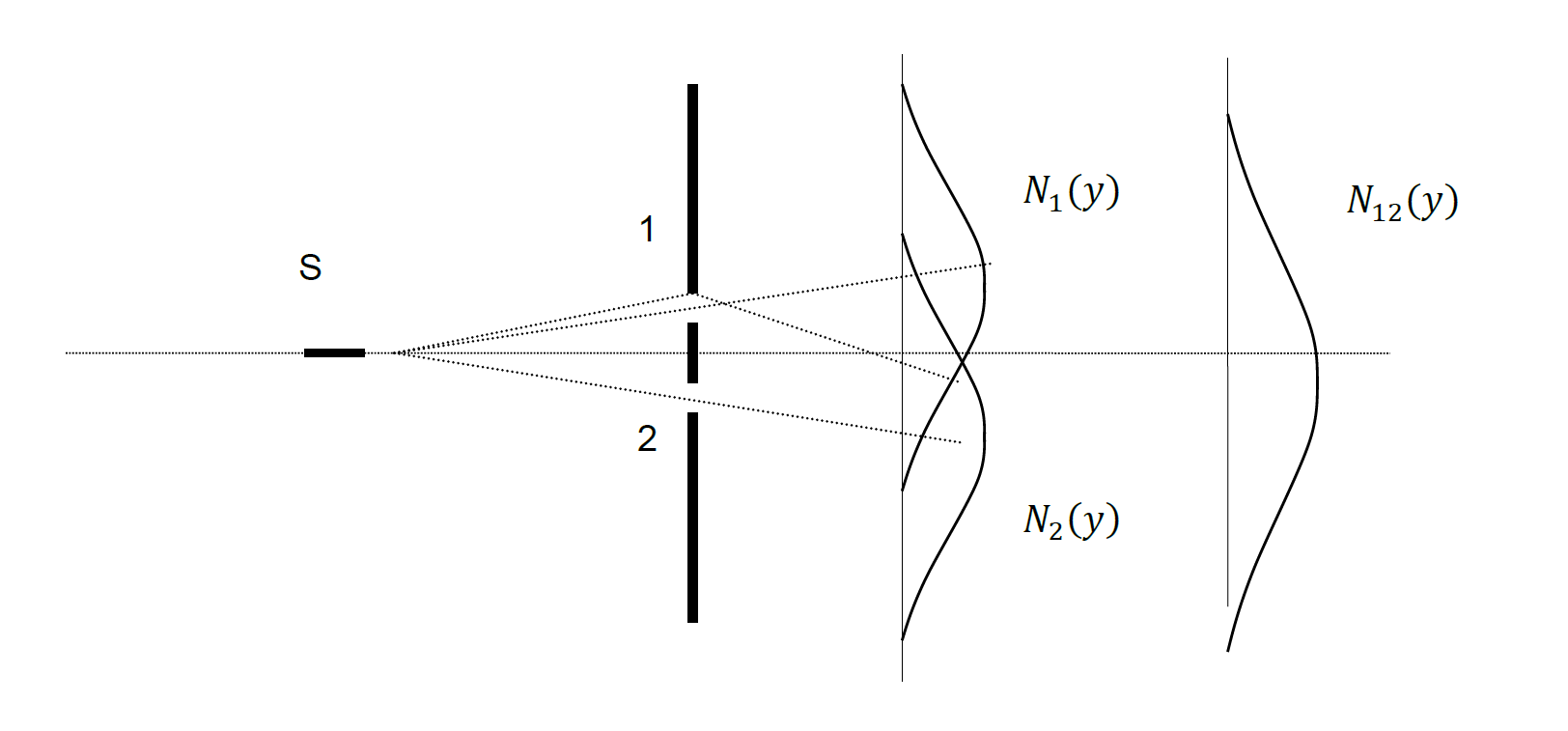 Corpuscules classiques