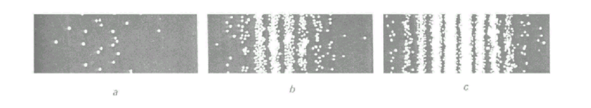 Franges d'Young à différentes intensités