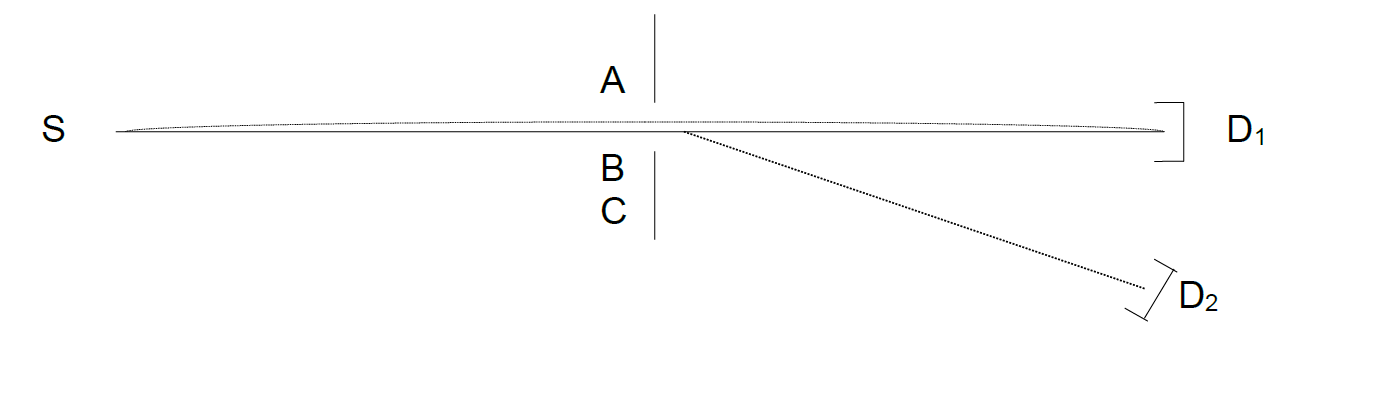 Trajet rectiligne de la lumière