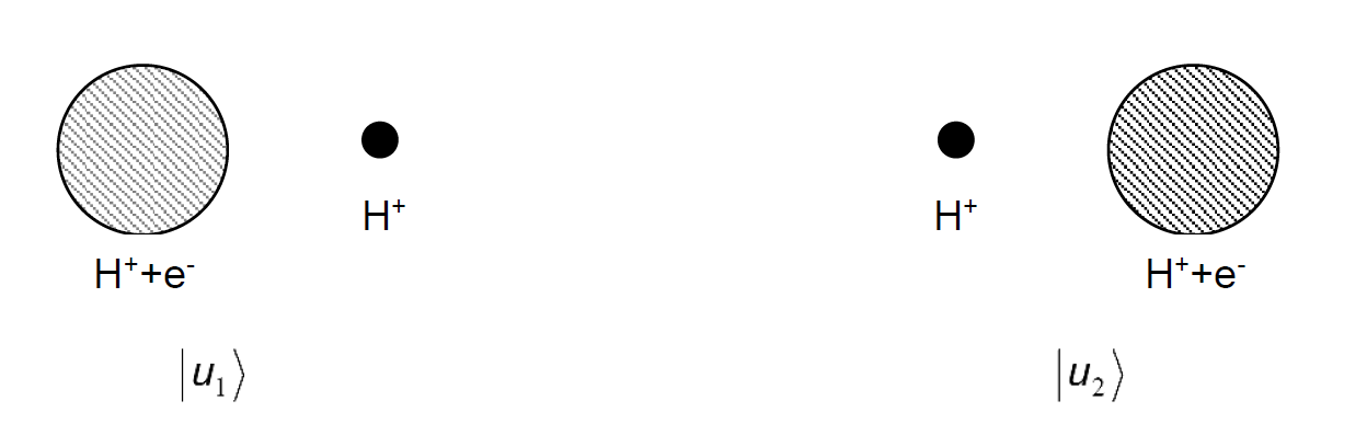 Ion moléculaire $H_2^+$