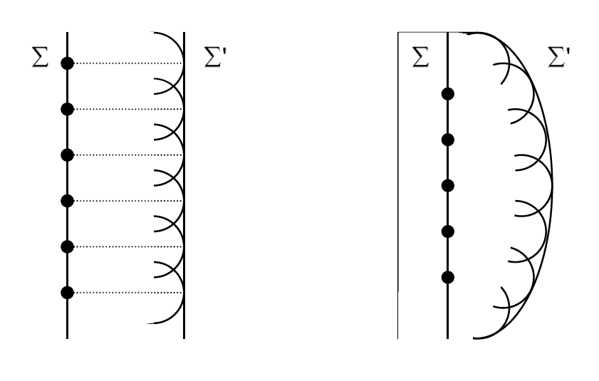 Principe de Huyghens-Fresnel dans un milieu homogène et un milieu inhomogène