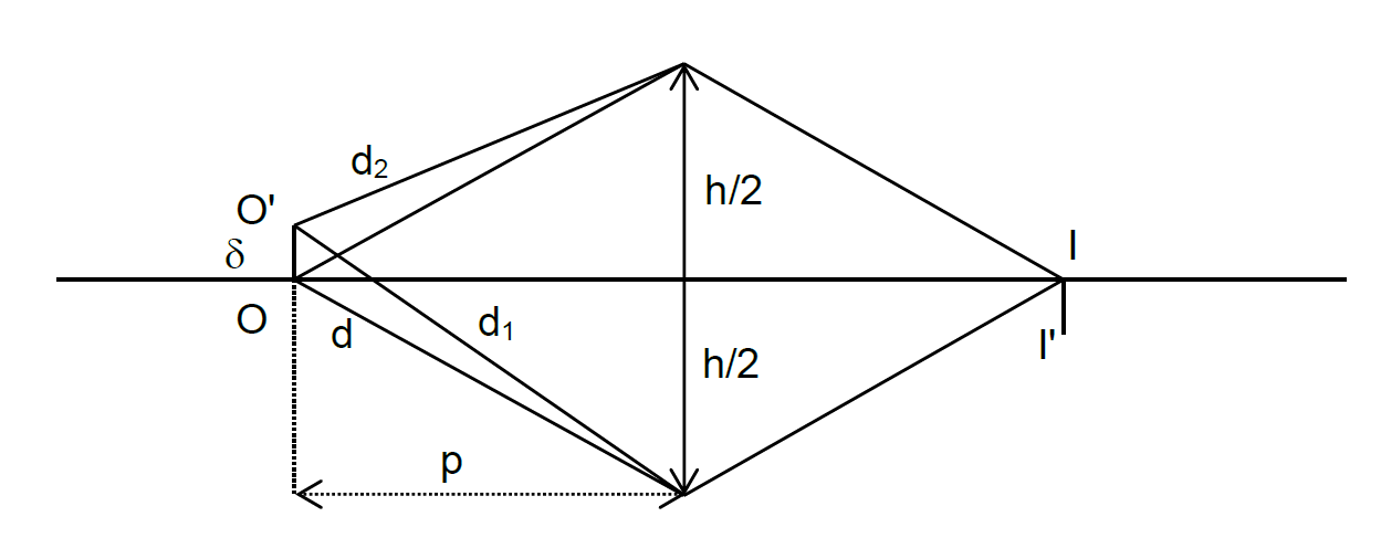 Formation d'une image par une lentille