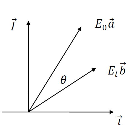 Angles de polarisation
