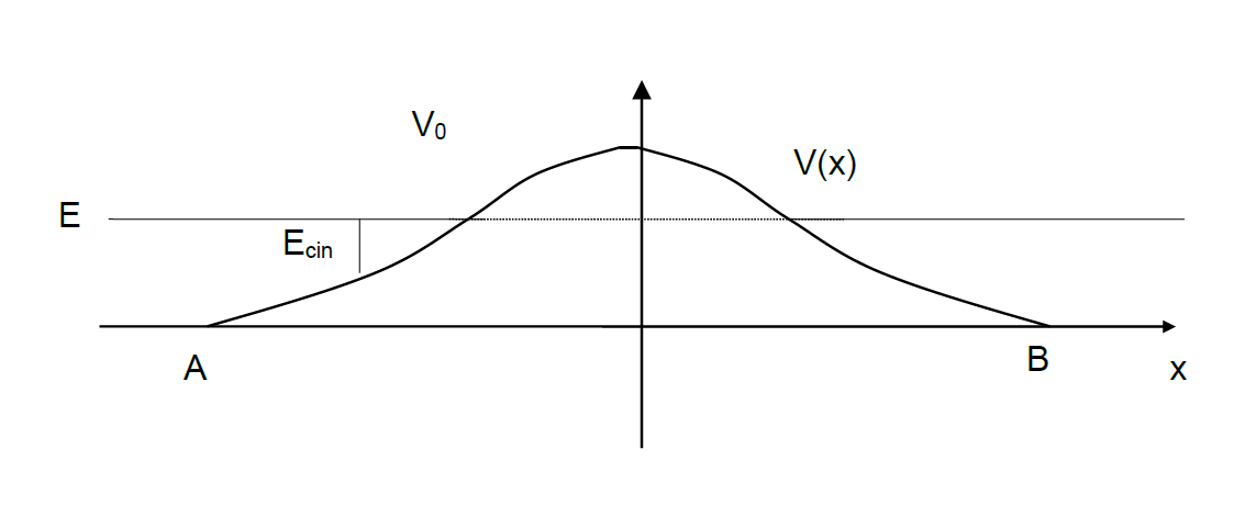 Angles de polarisationEffet tunnel